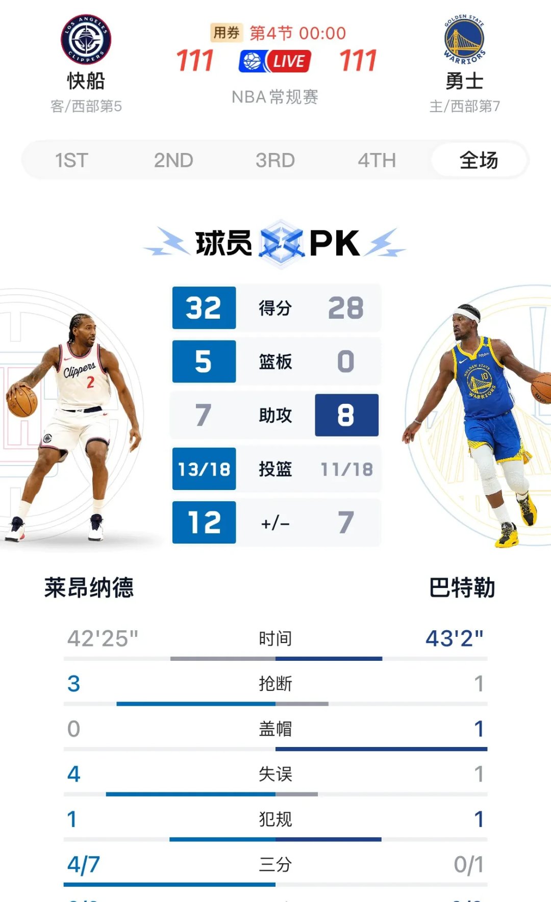快船击败开拓者，哈雷尔全场高效贡献25+得分的简单介绍  第1张